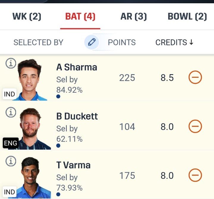 IND vs ENG Dream11 4th T20 Intenational -Batsman