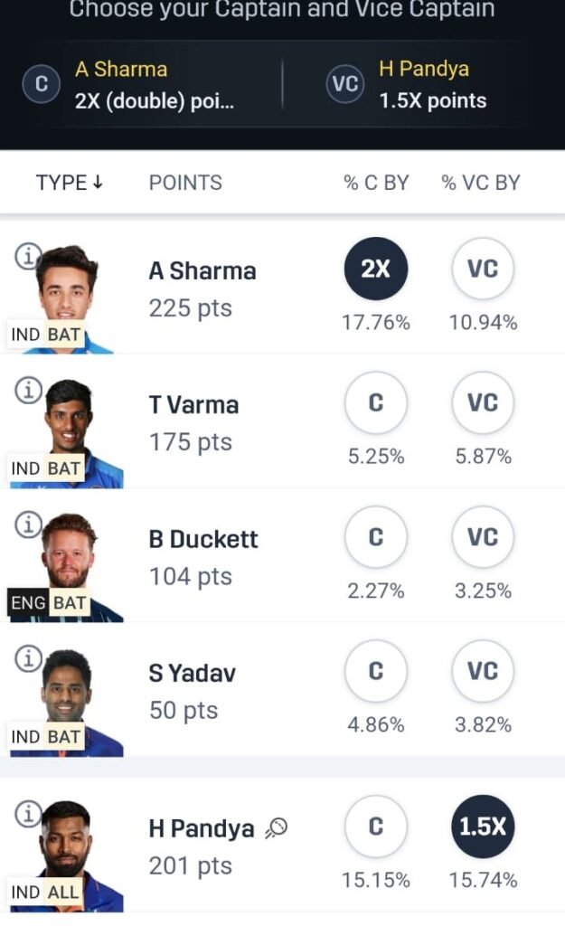 IND vs ENG Dream11 4th T20 Intenational -Captain-Vice Captain