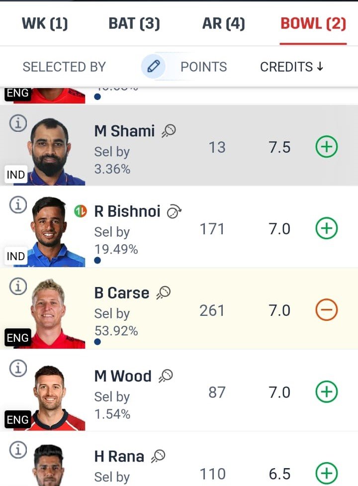 IND vs ENG Dream11 Bowler