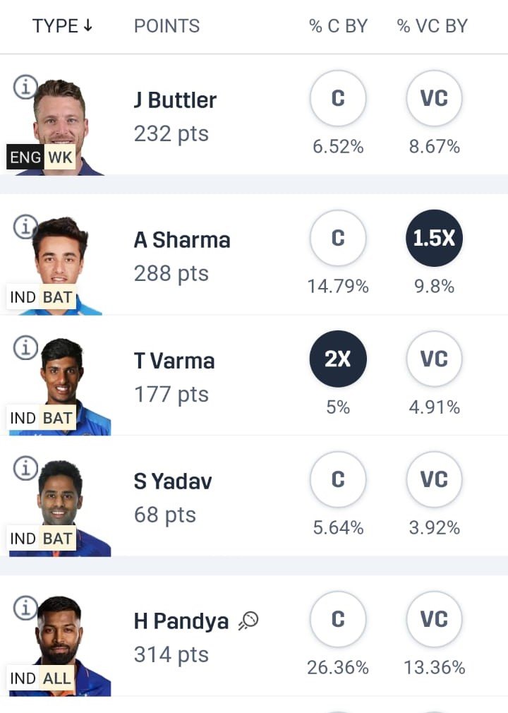 IND vs ENG Dream11